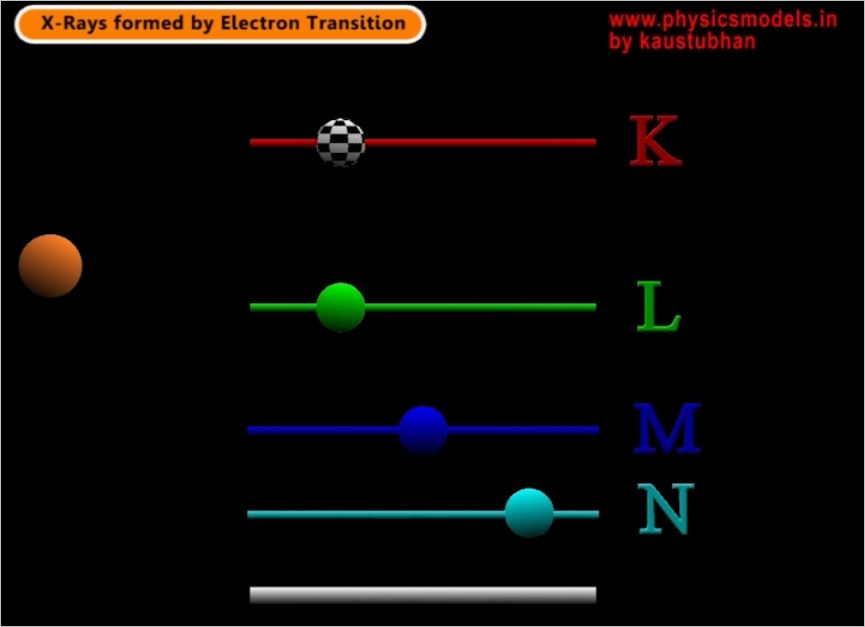 X-Rays created by electron transition-1