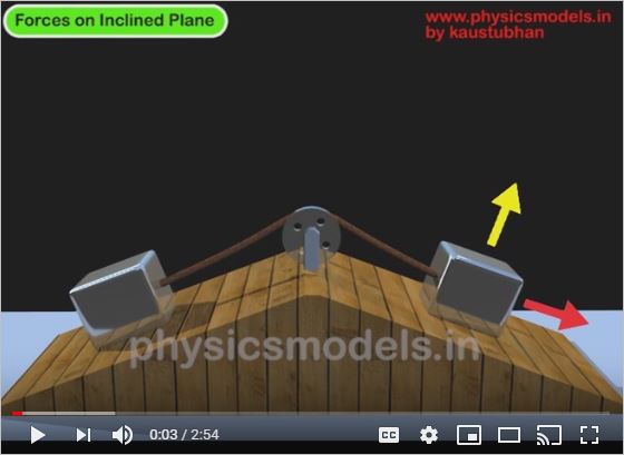 Forcs-inclined plane-1