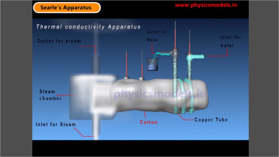 Thermal conductivity-Searle's apparatus-1