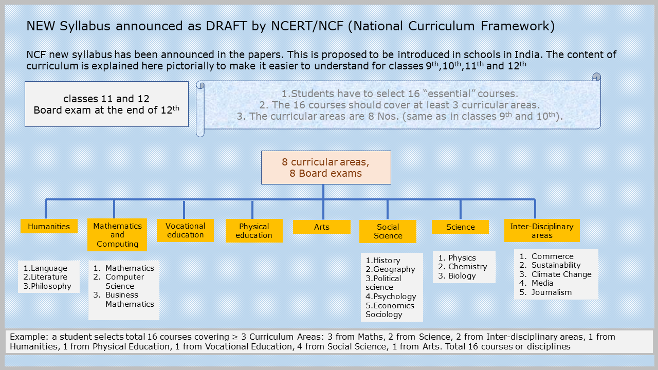 news-NCERT 