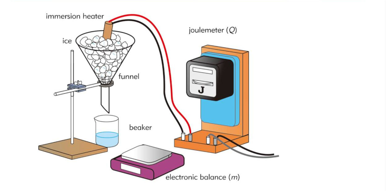 Calorimetry and Specific Heat Calorimetry and Specific Heat