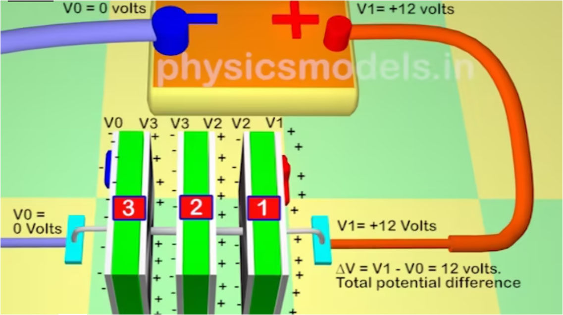 Capacitors Capacitors