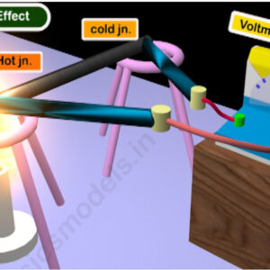effects of electric current image