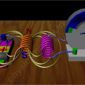 electromagnetic induction