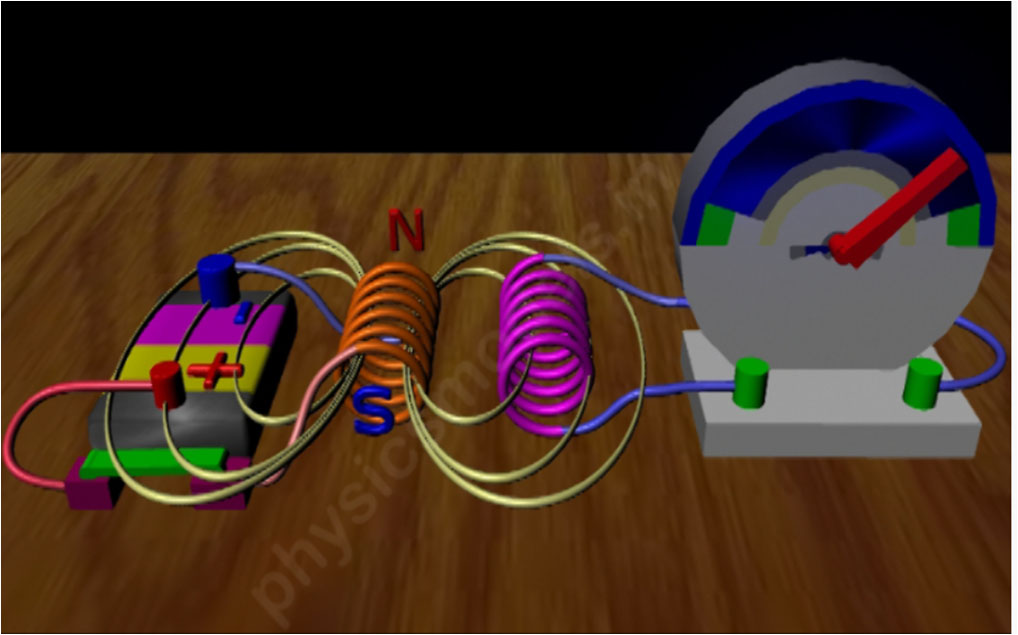 Electromagnetic Induction