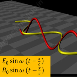 electromagnetic-waves img