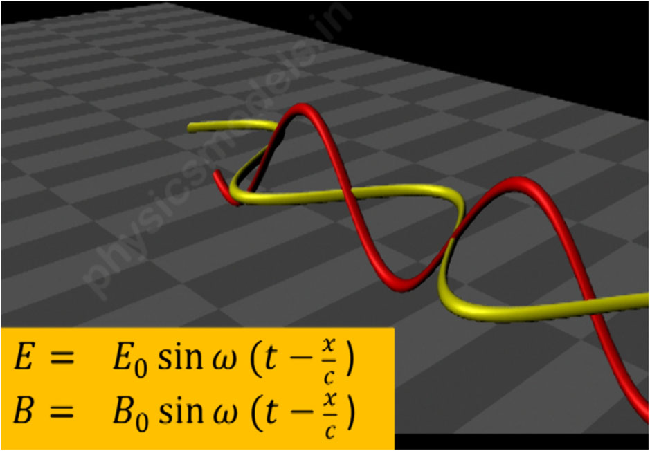 Electromagnetic Waves Electromagnetic Waves