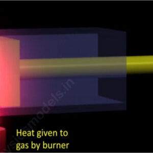 law of thermodynamics
