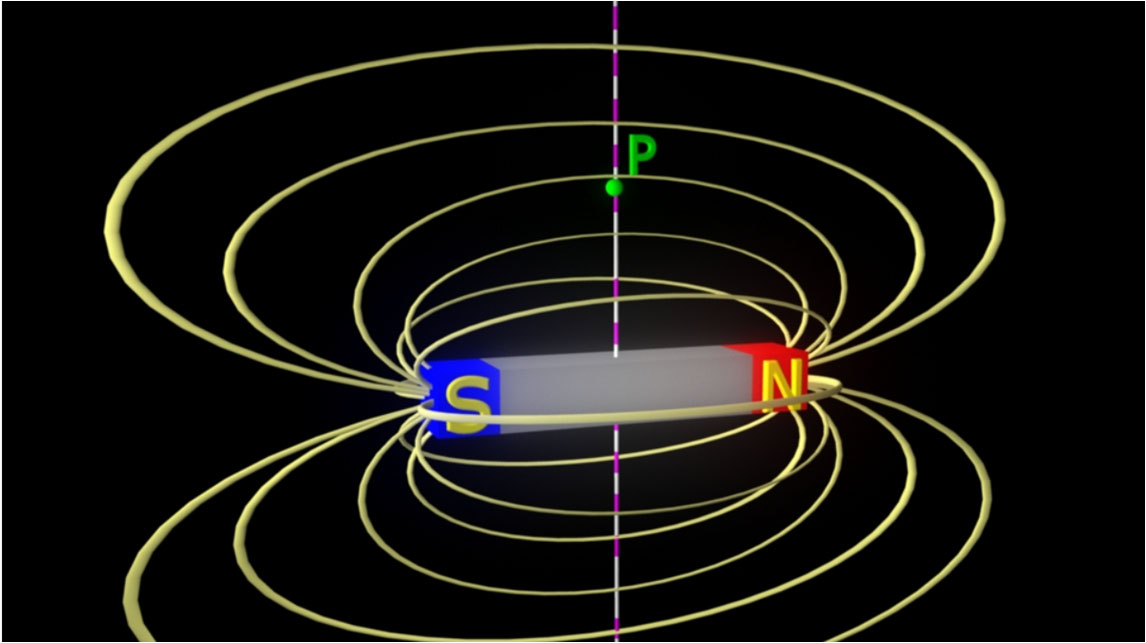 Magnetic Field Magnetic Field