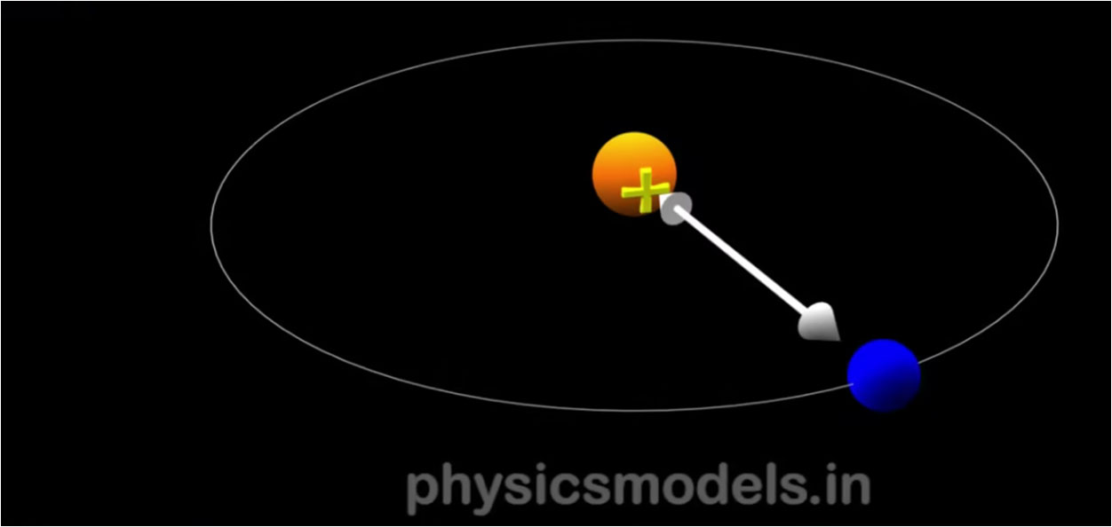 Models of the Atom Models of the Atom