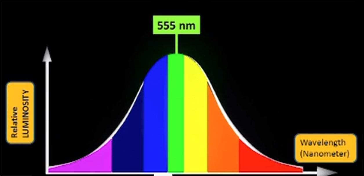 Photometry and Luminosity Photometry and Luminosity