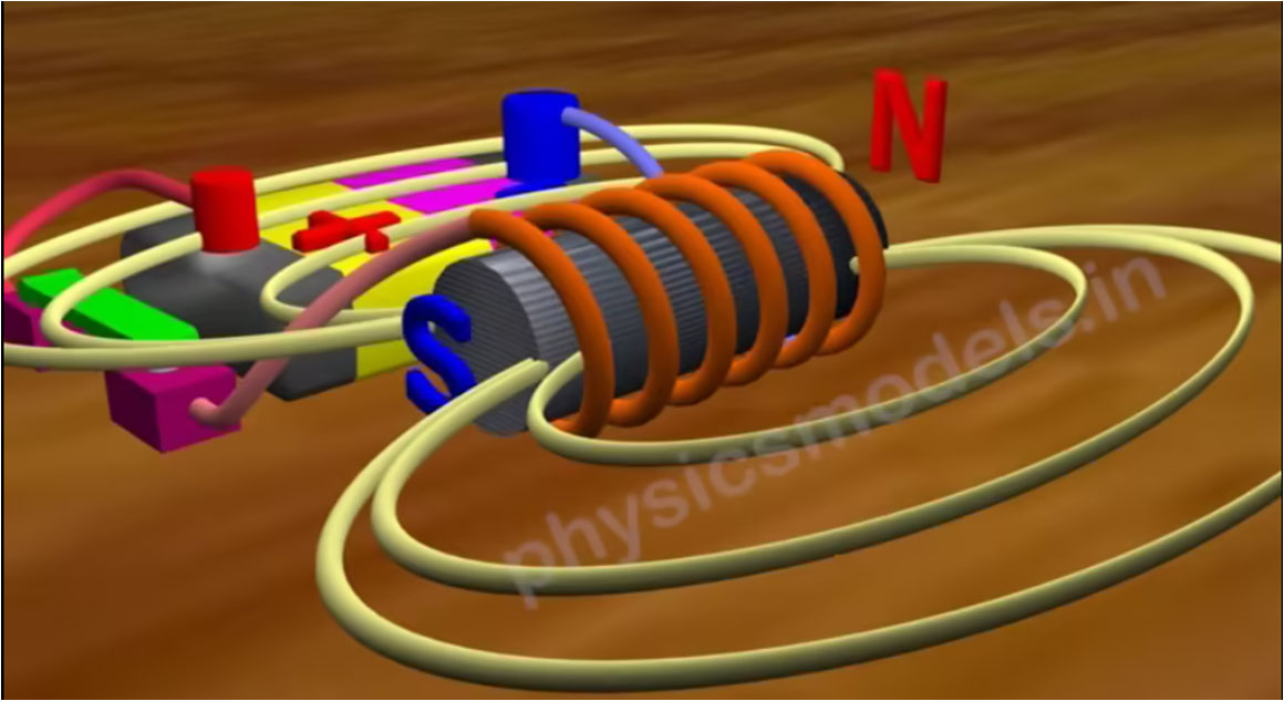 Properties of magnetic Fields Properties of magnetic Fields