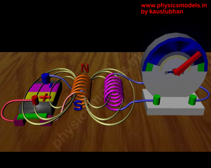 electromagnetic induction image