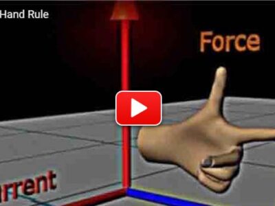 Force Physics Image
