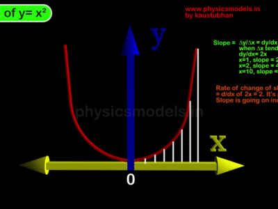 Chapter 1 -Maths starters