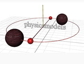 gravitation gravitation