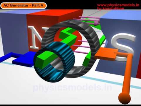 AC generator Physics