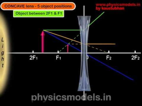 concave lens physics