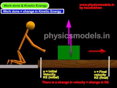 Work done physics