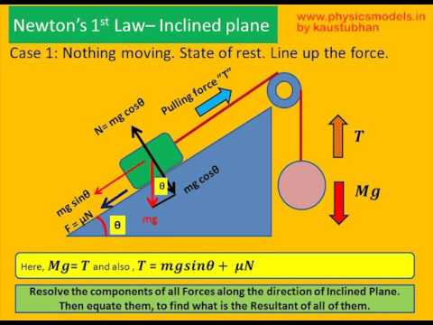 Inclined plane physics