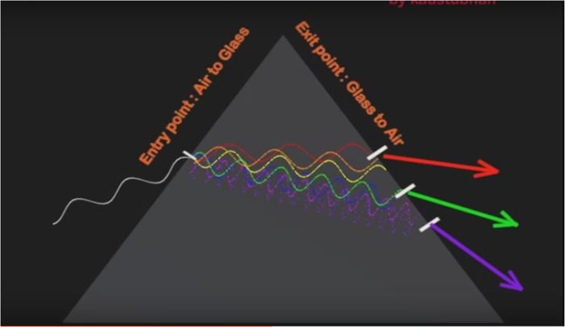 light__its_phenomena