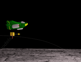 Chapter 3 -Motion