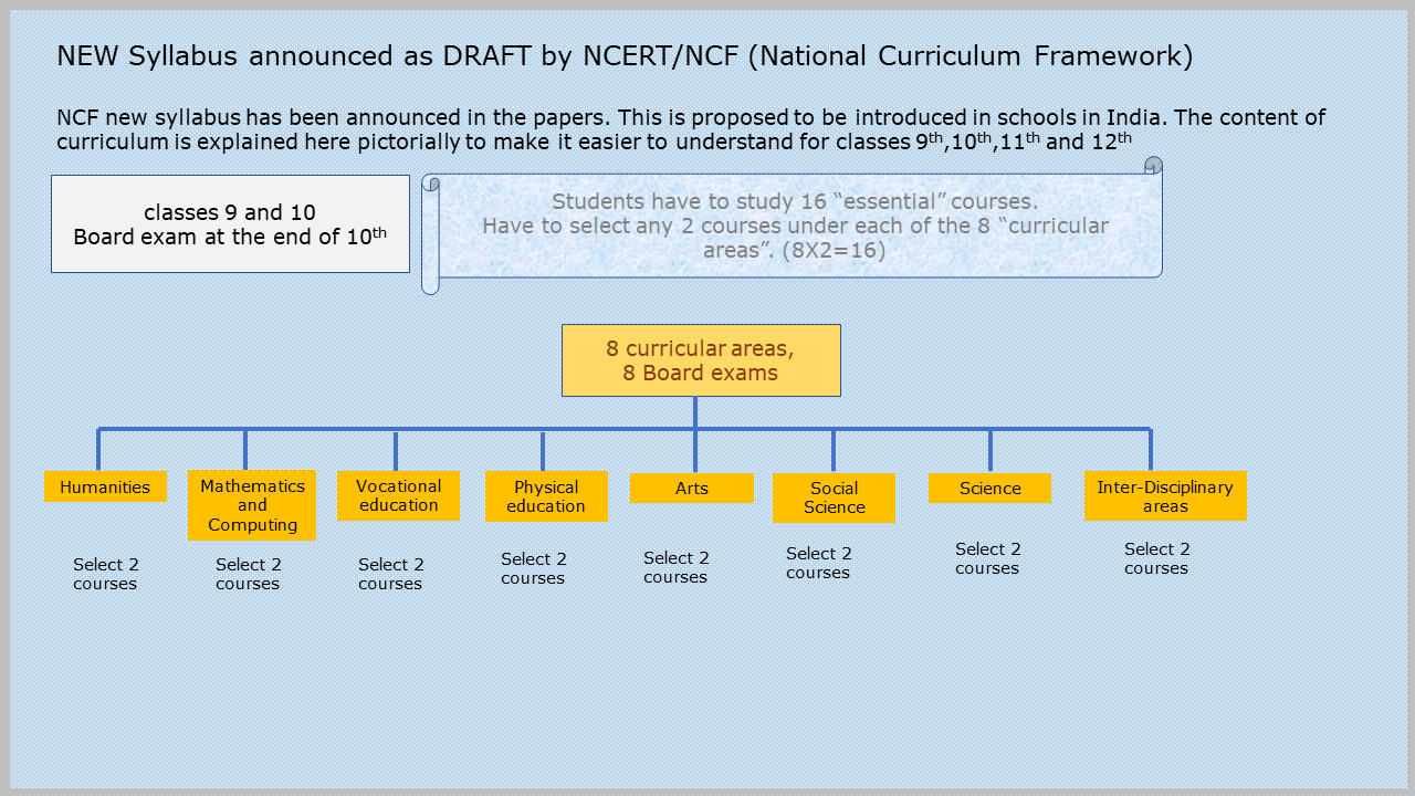 Ncert-news