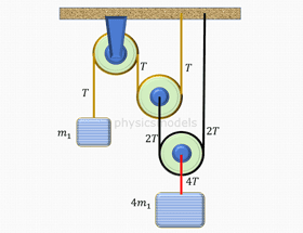 Chapter 5 -Newton’s laws of motion