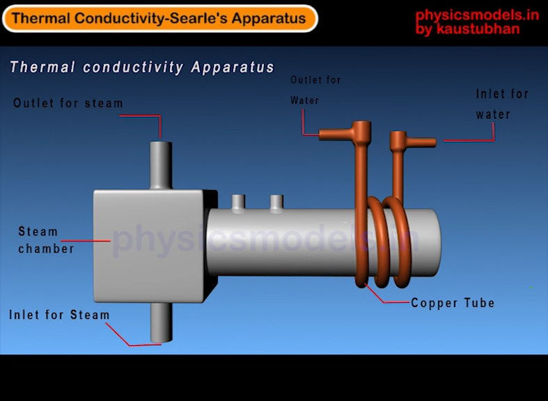thermal conducivity image