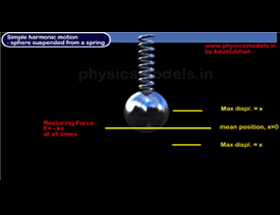 Chapter 8 -Work and Energy
