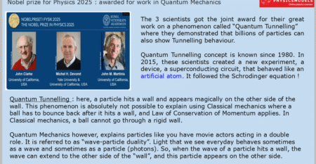 Nobel Prize Physics 2025-2A